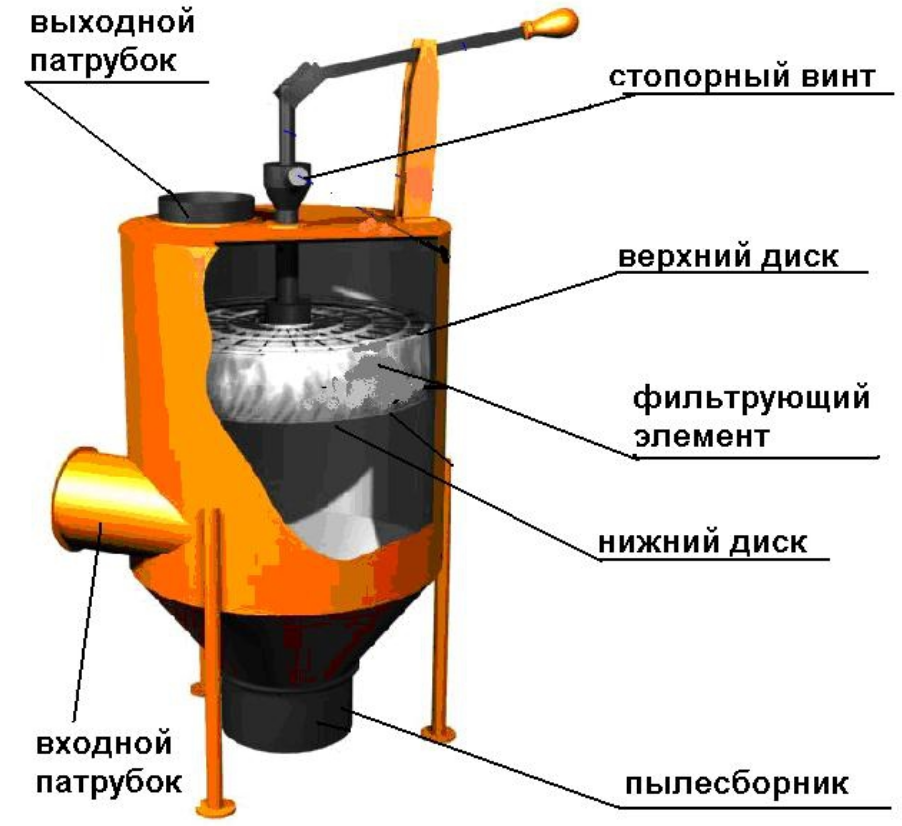 Пылеулавливающий агрегат ПУАВ-3000 Пылеулавливающий агрегат ПУАВ-3000