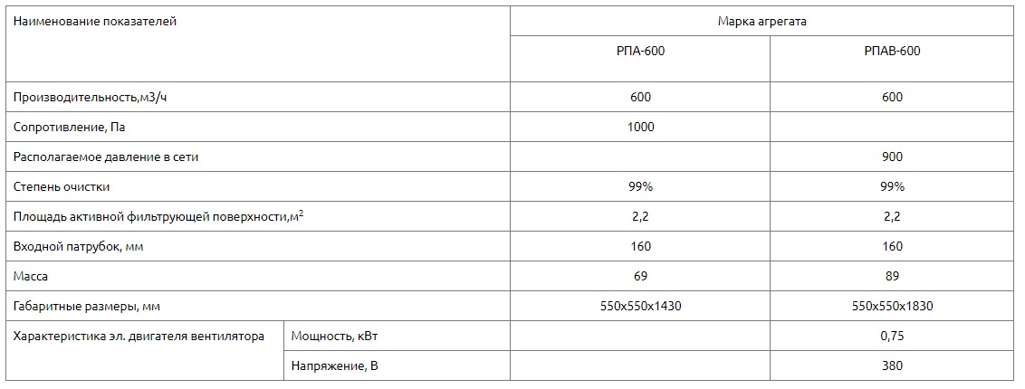Рукавный фильтр РПА-600 Рукавный фильтр РПА-600
