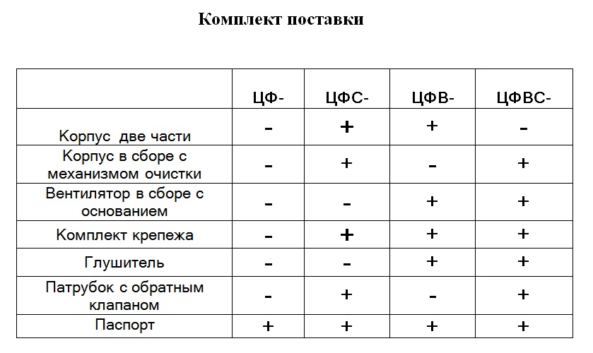 Пылеулавливающий агрегат ЦФВ-5000 Пылеулавливающий агрегат ЦФВ-5000
