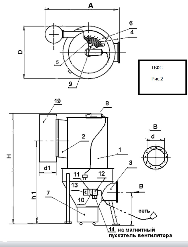Пылеулавливающий агрегат ЦФС-2000 Пылеулавливающий агрегат ЦФС-2000