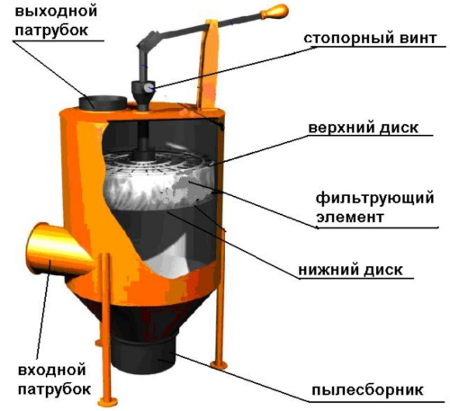 Пылеулавливающий агрегат ПУА-1000 Пылеулавливающий агрегат ПУА-1000