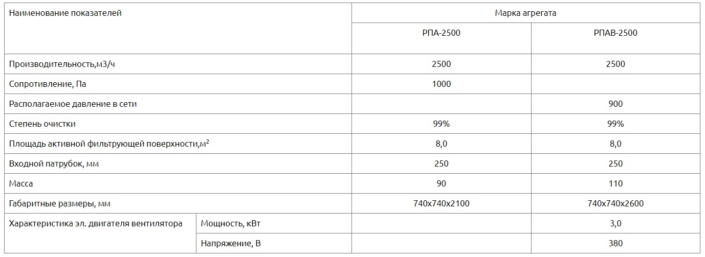 Рукавный фильтр РПАВ-2500 Рукавный фильтр РПАВ-2500
