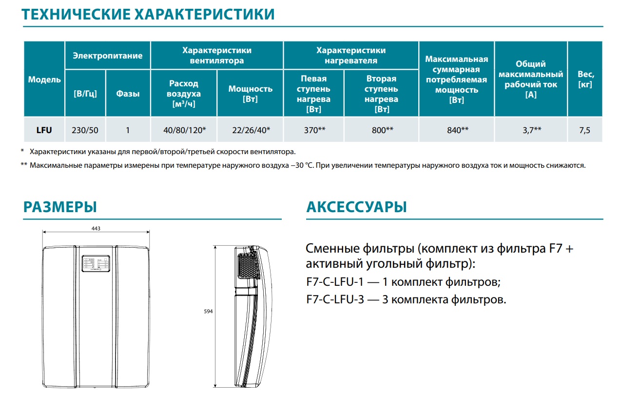 Приточная установка Lufberg iFresh LFU Приточная установка Lufberg iFresh LFU