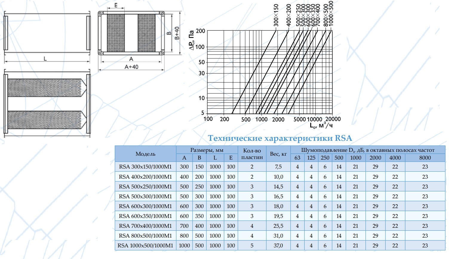 Шумоглушитель RSA 800*500 Арктос Шумоглушитель RSA 800*500 Арктос