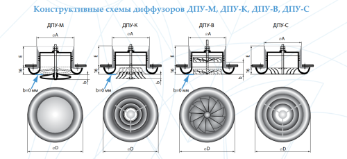 Диффузор пластиковый ДПУ-С 200 Диффузор пластиковый ДПУ-С 200