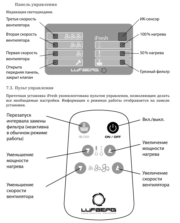 Приточная установка Lufberg iFresh LFU Приточная установка Lufberg iFresh LFU