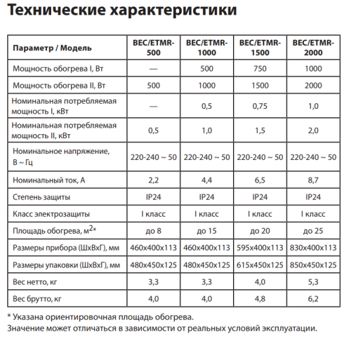 Конвектор Ballu Ettore BEC/ETMR-1500 ионизация воздуха Конвектор Ballu Ettore BEC/ETMR-1500 ионизация воздуха