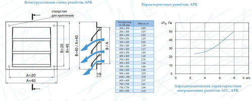 Инерционная решётка АРК 600*300 Арктос Инерционная решётка АРК 600*300 Арктос