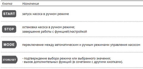 Пульт Unipump управления C3-HP1 18,5-22 кВт, компл 67972 Пульт Unipump управления C3-HP1 18,5-22 кВт, компл 67972