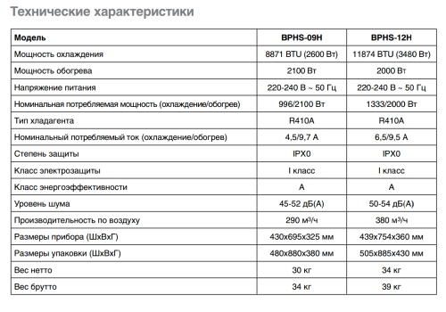 Мобильный кондиционер Ballu BPHS-09H серия Platinum Мобильный кондиционер Ballu BPHS-09H серия Platinum
