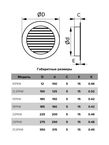 16РКМ, Решетка вентиляционная круглая D185 алюминиевая с фланцем D160 16РКМ, Решетка вентиляционная круглая D185 алюминиевая с фланцем D160