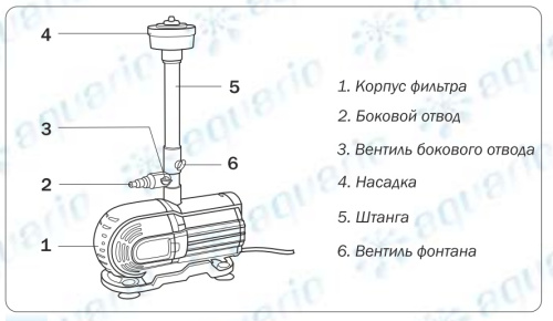 Насос фонтанный AQUARIO AFP-50 1350 Насос фонтанный AQUARIO AFP-50 1350