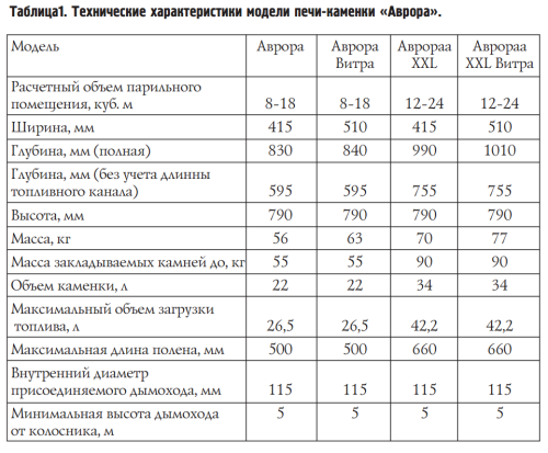 Банная печь Аврора XXL Inox Витра Иллюминатор антрацит НВ Термофор Банная печь Аврора XXL Inox Витра Иллюминатор антрацит НВ Термофор