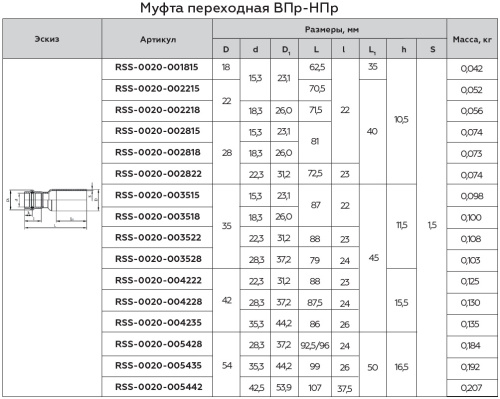 Муфта переходная однораструбная НПр 42x28 пресс, нержавеющая сталь Rommer Муфта переходная однораструбная НПр 42x28 пресс, нержавеющая сталь Rommer