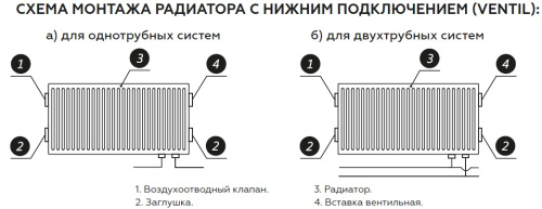 Стальной радиатор Rommer Ventil тип 22 500x1000 нижний подвод Стальной радиатор Rommer Ventil тип 22 500x1000 нижний подвод