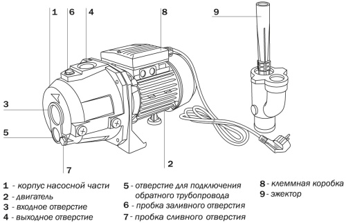 Насос поверхностный AQUARIO ADP-355 2635 Насос поверхностный AQUARIO ADP-355 2635