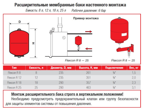 Мембранный бак Flamco Flexcon R 25 л.-1.5 на 6 bar для отопления Мембранный бак Flamco Flexcon R 25 л.-1.5 на 6 bar для отопления