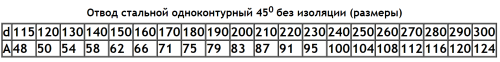 Отвод 45° D=120(0.5) нерж.304 Отвод 45° D=120(0.5) нерж.304