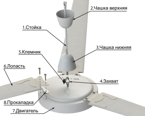 Вентилятор потолочный МР-1 Вентилятор потолочный МР-1