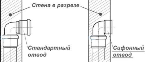 Сифонный отвод 90° 40x30 HTSW Ostendorf Сифонный отвод 90° 40x30 HTSW Ostendorf