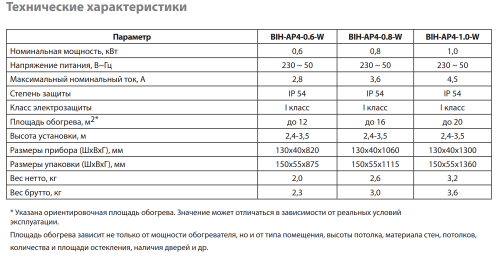 Инфракрасный обогреватель BALLU BIH-AP4-0.8-W Инфракрасный обогреватель BALLU BIH-AP4-0.8-W