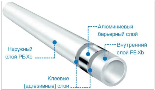 Металлопластиковая труба 16x2,0 Stout PE-Xb бухта 200 м.п. SPM-0001-201620
