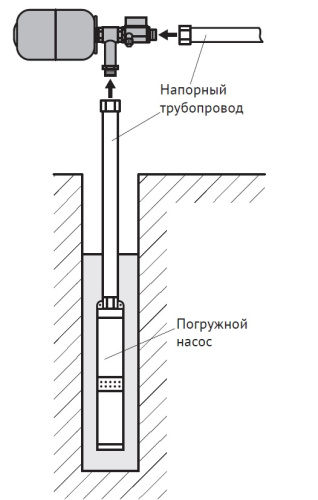Комплект автоматики Unipump с г/а 5л  АКВАРОБОТ ТУРБИ 15364 Комплект автоматики Unipump с г/а 5л  АКВАРОБОТ ТУРБИ 15364