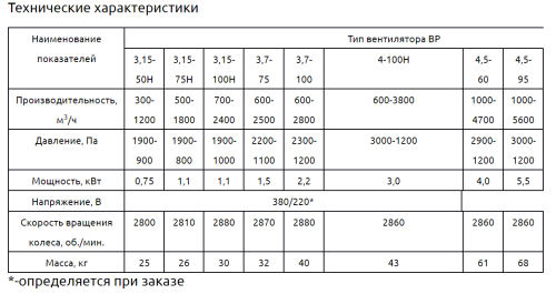 ВР 3,7-100Н ВР 3,7-100Н