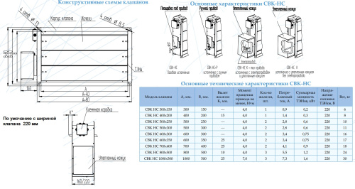 Воздушный клапан с подогревом СВК-НС 500*300У Воздушный клапан с подогревом СВК-НС 500*300У