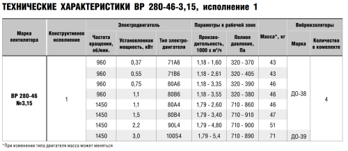 Вентилятор радиальный ВР 280-46 № 3,15 эл.дв. 0,55/1000 об/мин Вентилятор радиальный ВР 280-46 № 3,15 эл.дв. 0,55/1000 об/мин