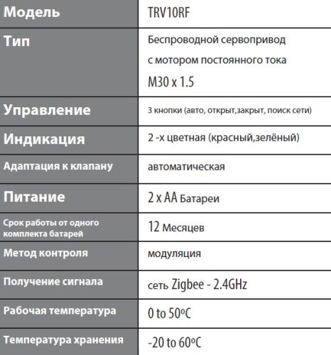 Радиотермоголовка мини Salus IT600RF TRV10RFM питание от батареек AA, для радиаторов отопления