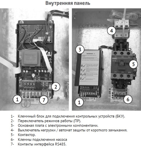 Пульт Unipump управления C3-HP1 18,5-22 кВт, компл 67972 Пульт Unipump управления C3-HP1 18,5-22 кВт, компл 67972