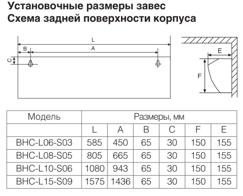Воздушно-тепловая завеса BALLU BHC-L10-S06 (BRC-E) Воздушно-тепловая завеса BALLU BHC-L10-S06 (BRC-E)