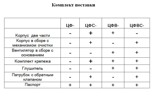 Пылеулавливающий агрегат ЦФВ-5000 Пылеулавливающий агрегат ЦФВ-5000