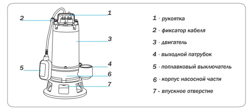 Насос дренажный AQUARIO GRINDER-100 1210 Насос дренажный AQUARIO GRINDER-100 1210