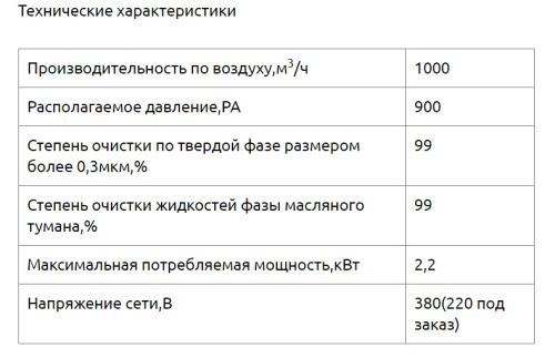 Фильтр механический масляного тумана ФМТ-1000 Фильтр механический масляного тумана ФМТ-1000
