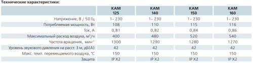 Вентилятор ВЕНТС КАМ 150 Вентилятор ВЕНТС КАМ 150