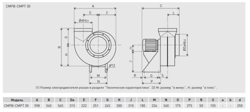 Химическистойкий вентилятор Soler Palau CMPB/4-30 1,1KW Химическистойкий вентилятор Soler Palau CMPB/4-30 1,1KW