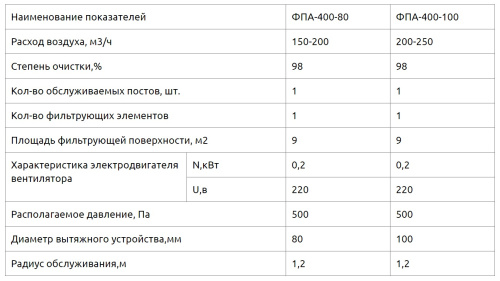 Фильтр на пайку ФПА-400-100 Фильтр на пайку ФПА-400-100