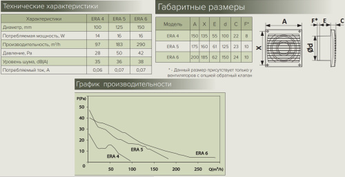 ERA 5S-02, Вентилятор осевой BB D125 ERA 5S-02, Вентилятор осевой BB D125