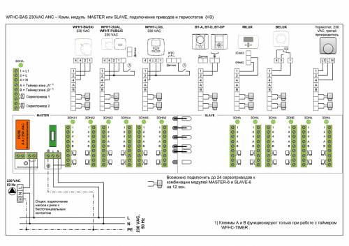 Термостат комнатный электронный Watts WFHT-BASIC НЗ 24В 10021093 Термостат комнатный электронный Watts WFHT-BASIC НЗ 24В 10021093