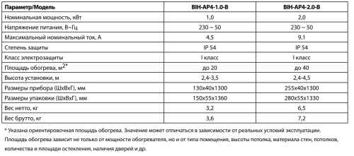 Инфракрасный обогреватель BALLU BIH-AP4-2.0-B Инфракрасный обогреватель BALLU BIH-AP4-2.0-B