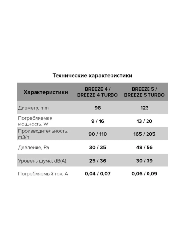 Вентилятор осевой вытяжной с обратным клапаном D 125 DiCiTi BREEZE 5C Matt black, декоративный Вентилятор осевой вытяжной с обратным клапаном D 125 DiCiTi BREEZE 5C Matt black, декоративный