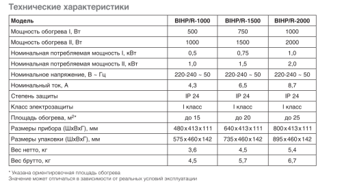 Конвектор Ballu Red Evolution BIHP/R-2000 c инфракрасным обогревом Конвектор Ballu Red Evolution BIHP/R-2000 c инфракрасным обогревом