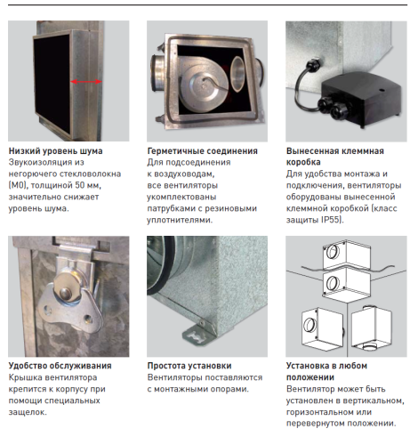 Вентилятор канальный шумоизолированный Soler & Palau CAB-PLUS 250 Вентилятор канальный шумоизолированный Soler & Palau CAB-PLUS 250