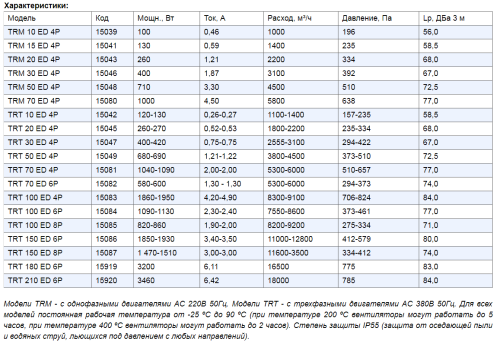 TRM 10 ED 4P Вентилятор крышный Vortice TRM 10 ED 4P Вентилятор крышный Vortice