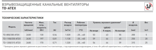 Вентилятор взрывозащищенный TD-800/200 ATEX Soler & Palau Вентилятор взрывозащищенный TD-800/200 ATEX Soler & Palau