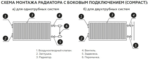 Стальной радиатор Rommer Compact тип 11 300x2000 боковой подвод Стальной радиатор Rommer Compact тип 11 300x2000 боковой подвод