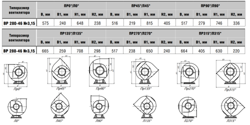 Вентилятор радиальный ВР 280-46 № 3,15 эл.дв. 1,1/1500 об/мин Вентилятор радиальный ВР 280-46 № 3,15 эл.дв. 1,1/1500 об/мин