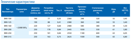 Вентилятор канальный ВКК-100 Тепломаш Вентилятор канальный ВКК-100 Тепломаш